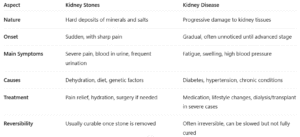 Best Nephrologist in Pune