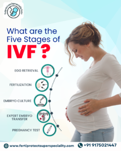 IVF stages: egg retrieval, fertilization, embryo culture, transfer, pregnancy test – Dr Archana Salve, Pashan Pune