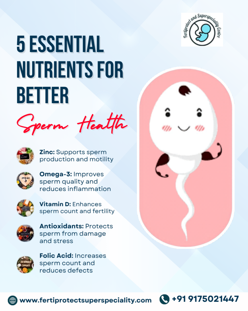 Nutrients For better fertility