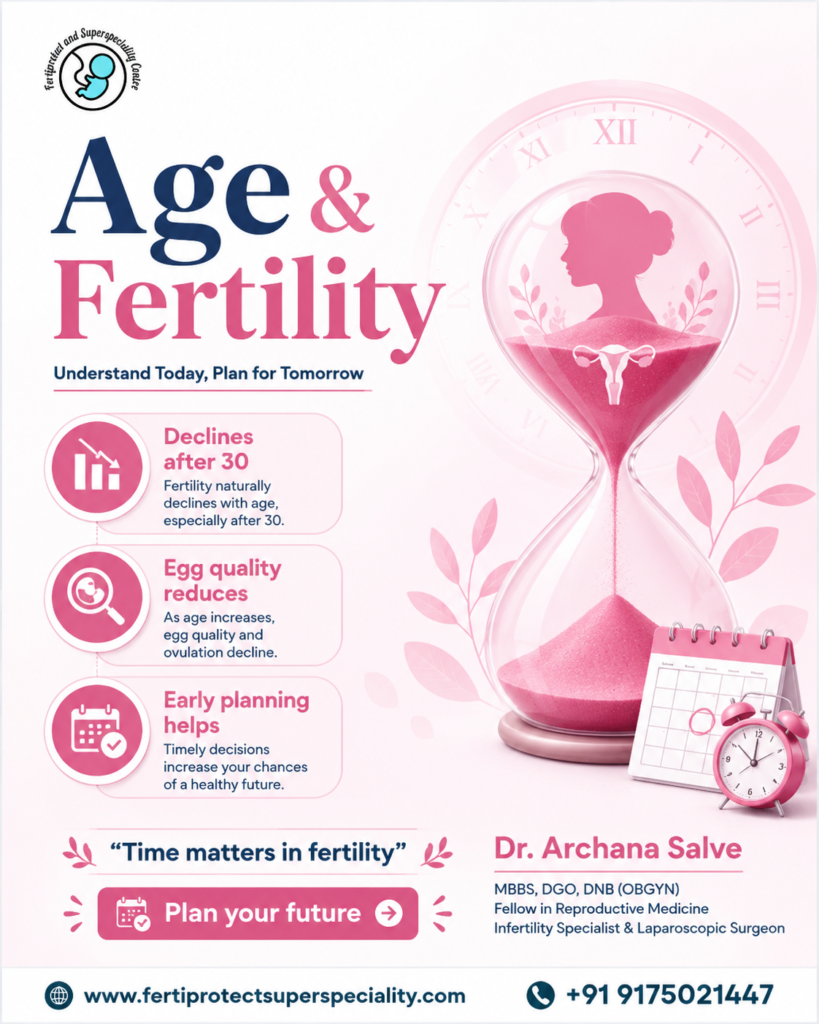 Age and fertility awareness by Dr. Archana Salve – Fertility Treatment.