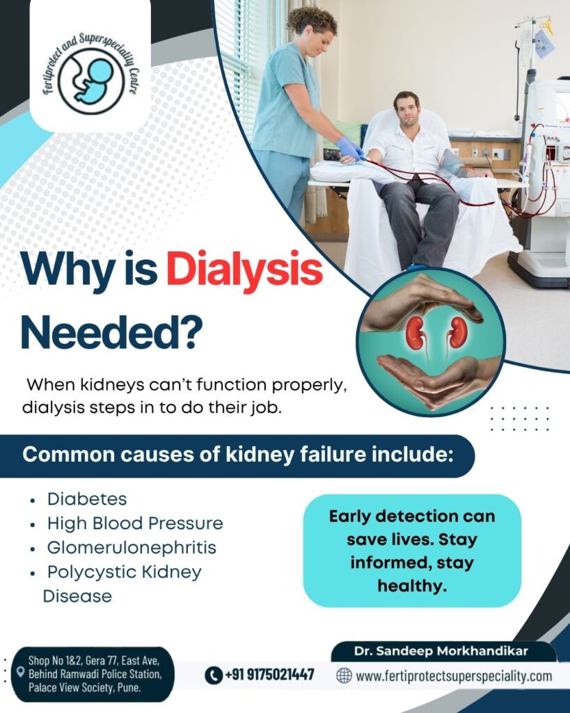 Why dialysis may be needed for kidney failure.